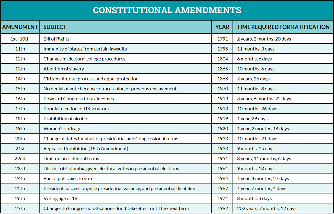 _NOPROCESS_Amendments_1201.png