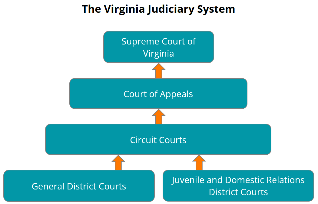 Virginia_State_Judiciary_NOPROCESS_1201.png