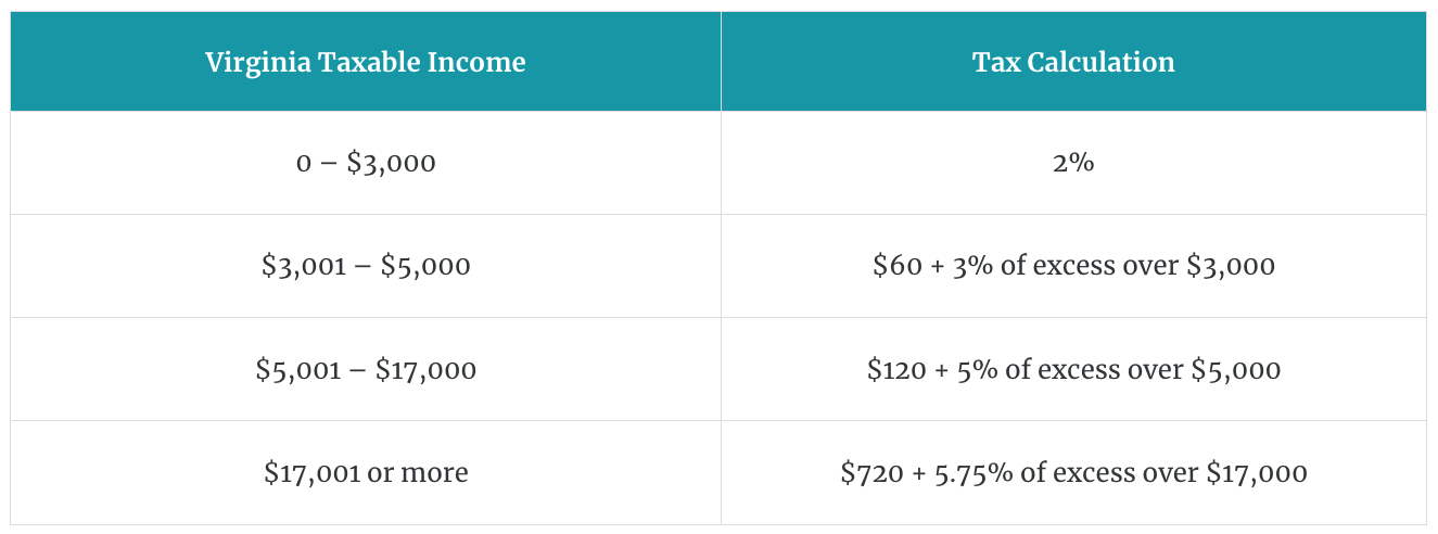 VirginiaTaxableIncome_chart_NOPROCESS_.png